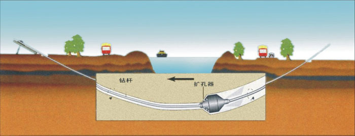 穿山管道内部除垢非开挖